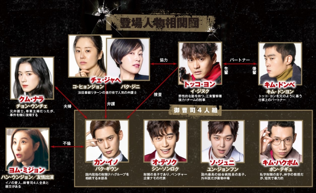 リターン　相関図